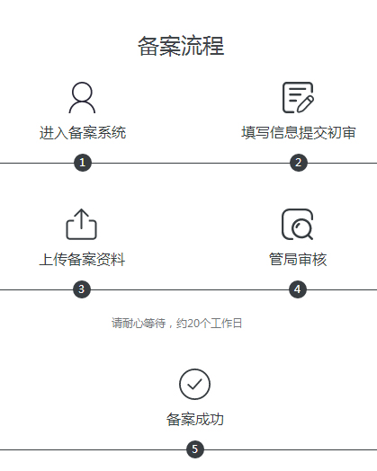阿里云备案系统升级|万网备案升级 阿里云备案系统升级|万网备案升级
