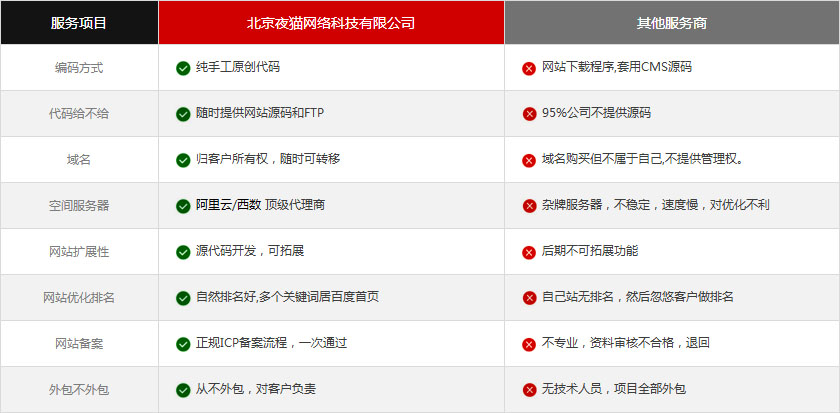如何选择建站公司|北京建站公司|北京网站制作 如何选择建站公司|北京建站公司|北京网站制作